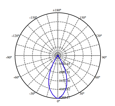 Nata Lighting Company Limited - High Efficiency Reflector